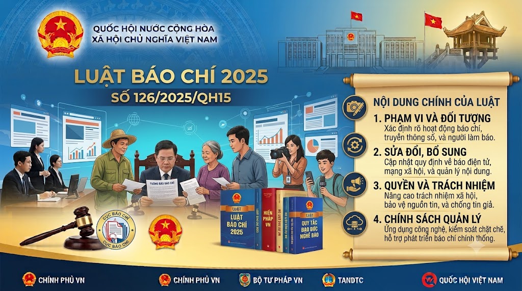 Luật Báo chí 2025, số 126/2025/QH15
